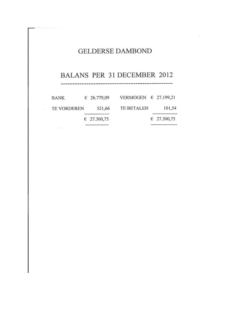 Bijlage 03A - Balans per 31 december 2012.pdf (pagina 1)